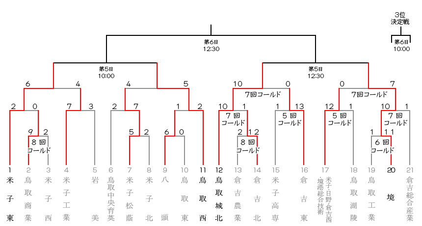 すっかり秋になりました